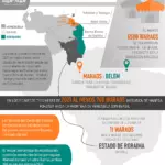 Migracion Warao hacia Brasil